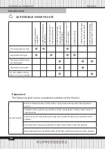 Preview for 30 page of Kuppersberg INNOVA60 Technical Passport