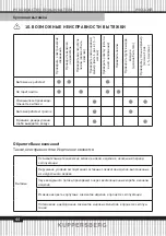 Preview for 44 page of Kuppersberg INNOVA60 Technical Passport