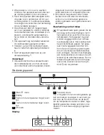 Preview for 4 page of Kuppersberg ITE2390-1 User Manual