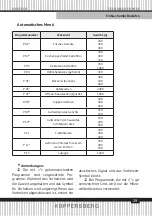 Preview for 29 page of Kuppersberg KMW 612 Technical Passport