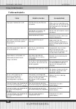 Preview for 36 page of Kuppersberg KMW 612 Technical Passport