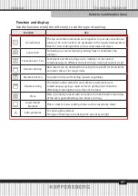 Preview for 47 page of Kuppersberg KMW 612 Technical Passport