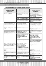 Preview for 104 page of Kuppersberg KMW 612 Technical Passport