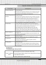 Preview for 31 page of Kuppersberg KMW 694 Technical Passport