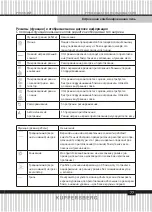 Предварительный просмотр 77 страницы Kuppersberg KMW 694 Technical Passport