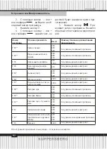 Предварительный просмотр 92 страницы Kuppersberg KMW 694 Technical Passport