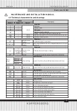 Preview for 7 page of Kuppersberg RS 969 Technical Passport