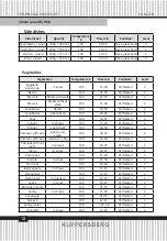 Preview for 18 page of Kuppersberg RS 969 Technical Passport