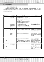 Предварительный просмотр 22 страницы Kuppersberg WIS 46106 Technical Passport