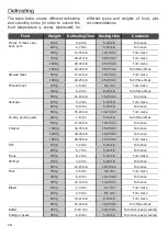 Preview for 18 page of Kuppersbusch 122040000 Instructions For Use And Installation