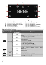 Preview for 38 page of Kuppersbusch 122040000 Instructions For Use And Installation