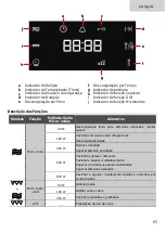 Preview for 65 page of Kuppersbusch 122040000 Instructions For Use And Installation