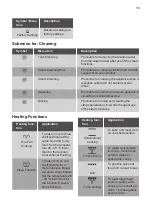 Preview for 13 page of Kuppersbusch BD6750.0S Instructions For Use And Installation