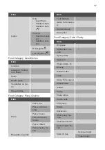 Preview for 17 page of Kuppersbusch BD6750.0S Instructions For Use And Installation