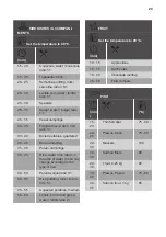 Preview for 29 page of Kuppersbusch BD6750.0S Instructions For Use And Installation