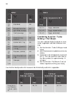 Preview for 30 page of Kuppersbusch BD6750.0S Instructions For Use And Installation