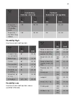 Preview for 31 page of Kuppersbusch BD6750.0S Instructions For Use And Installation