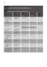 Preview for 34 page of Kuppersbusch BD6750.0S Instructions For Use And Installation