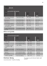 Preview for 35 page of Kuppersbusch BD6750.0S Instructions For Use And Installation