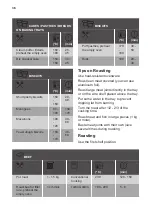 Preview for 36 page of Kuppersbusch BD6750.0S Instructions For Use And Installation