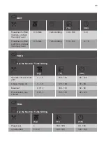 Preview for 37 page of Kuppersbusch BD6750.0S Instructions For Use And Installation