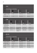 Preview for 38 page of Kuppersbusch BD6750.0S Instructions For Use And Installation