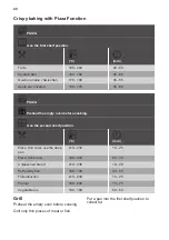 Preview for 40 page of Kuppersbusch BD6750.0S Instructions For Use And Installation