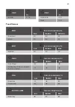 Preview for 43 page of Kuppersbusch BD6750.0S Instructions For Use And Installation