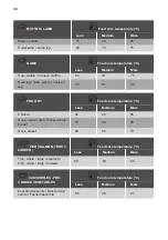 Preview for 44 page of Kuppersbusch BD6750.0S Instructions For Use And Installation