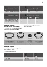 Preview for 45 page of Kuppersbusch BD6750.0S Instructions For Use And Installation