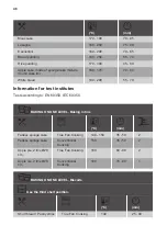 Preview for 46 page of Kuppersbusch BD6750.0S Instructions For Use And Installation