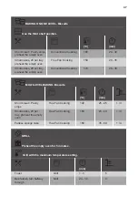 Preview for 47 page of Kuppersbusch BD6750.0S Instructions For Use And Installation