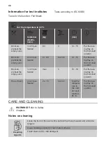 Preview for 48 page of Kuppersbusch BD6750.0S Instructions For Use And Installation