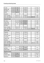 Preview for 34 page of Kuppersbusch CBM 6550.0 Instructions For Use  And Fitting