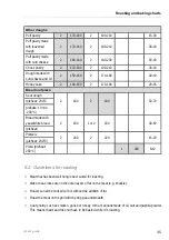 Preview for 35 page of Kuppersbusch CBM 6550.0 Instructions For Use  And Fitting