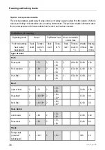 Preview for 36 page of Kuppersbusch CBM 6550.0 Instructions For Use  And Fitting