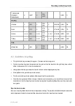 Preview for 37 page of Kuppersbusch CBM 6550.0 Instructions For Use  And Fitting