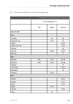 Preview for 39 page of Kuppersbusch CBM 6550.0 Instructions For Use  And Fitting