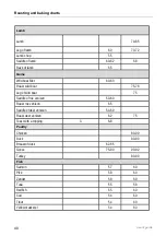 Preview for 40 page of Kuppersbusch CBM 6550.0 Instructions For Use  And Fitting