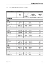 Preview for 41 page of Kuppersbusch CBM 6550.0 Instructions For Use  And Fitting