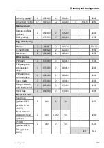 Предварительный просмотр 37 страницы Kuppersbusch CBM6350.0 Instructions For Use Manual