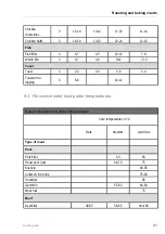 Предварительный просмотр 41 страницы Kuppersbusch CBM6350.0 Instructions For Use Manual