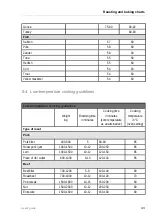 Предварительный просмотр 43 страницы Kuppersbusch CBM6350.0 Instructions For Use Manual