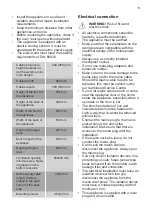 Preview for 5 page of Kuppersbusch CBM6750.0S Instructions For Use And Installation