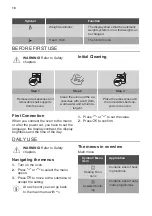 Preview for 10 page of Kuppersbusch CBM6750.0S Instructions For Use And Installation