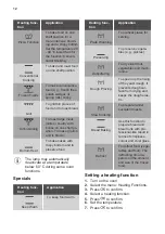 Preview for 12 page of Kuppersbusch CBM6750.0S Instructions For Use And Installation