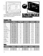 Preview for 16 page of Kuppersbusch CDK6300.0 Instructions For Use And Installation