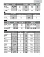 Preview for 17 page of Kuppersbusch CDK6300.0 Instructions For Use And Installation