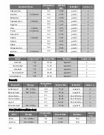 Preview for 18 page of Kuppersbusch CDK6300.0 Instructions For Use And Installation