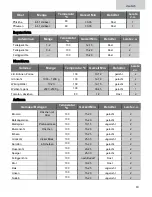 Preview for 19 page of Kuppersbusch CDK6300.0 Instructions For Use And Installation